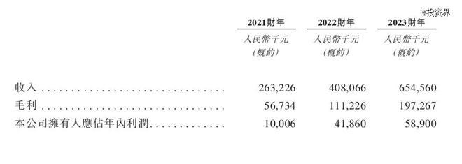 晉江父女?dāng)y手坐鎮(zhèn)，舒寶國際沖刺IPO 個(gè)人衛(wèi)生用品市場新勢力崛起